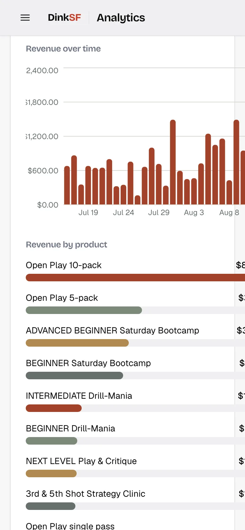 Revenue analytics with a daily revenue chart and revenue by product